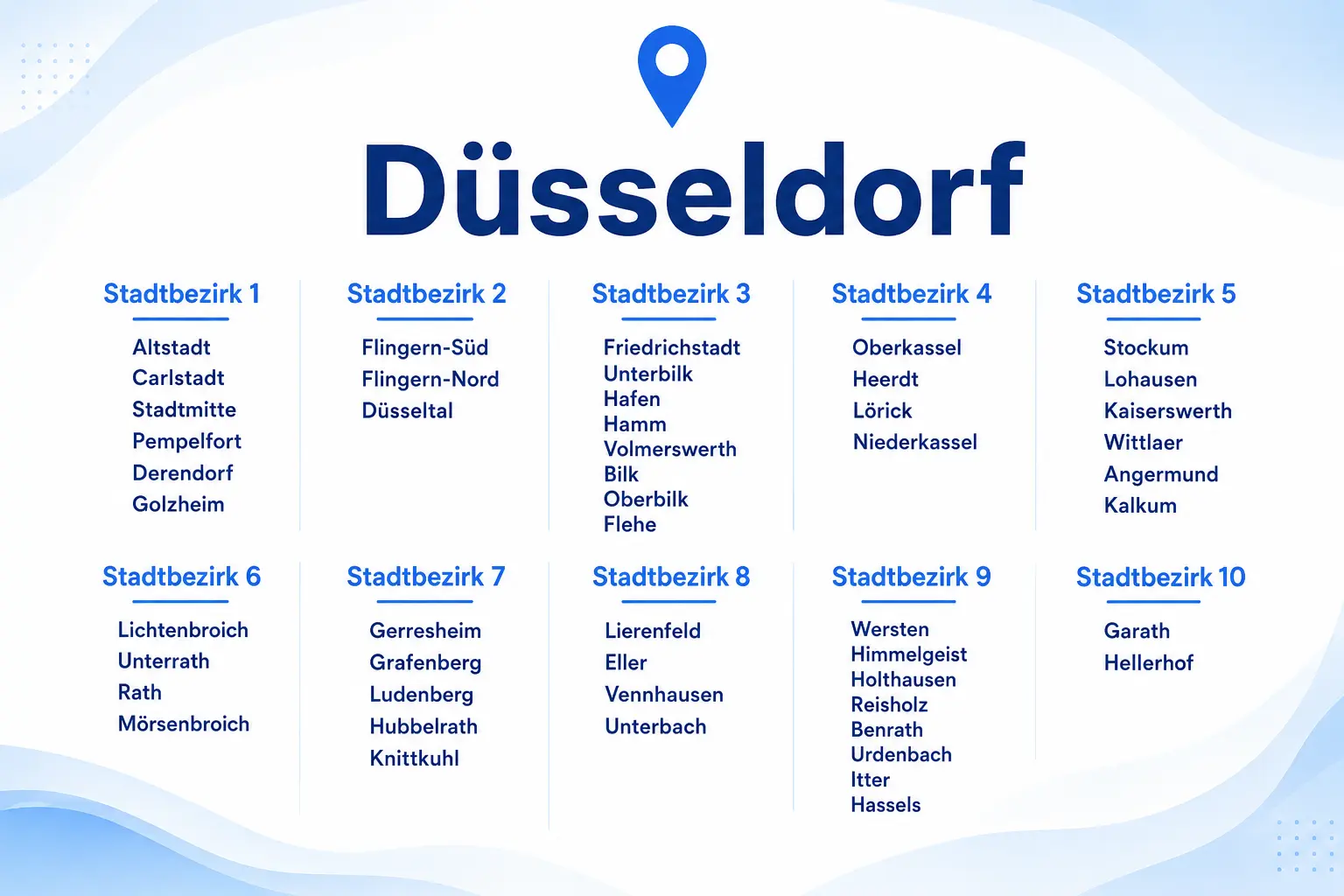 duesseldorf-stadtbezirke-fliesenleger